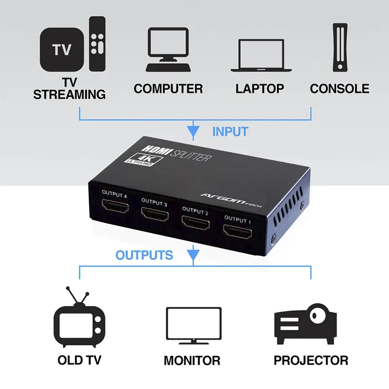 SPLITTER HDMI 1 ENTRADA Y 4 SALIDAS HDMI  ARGOM ARG-AV-5114